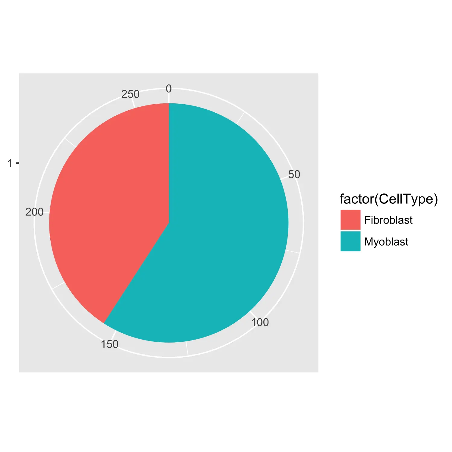 Monocle2包学习笔记（二）：Classifying and Counting Cells - 图14
