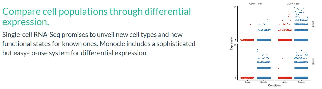 Monocle2包学习笔记（四）：Differential Expression Analysis - 图1