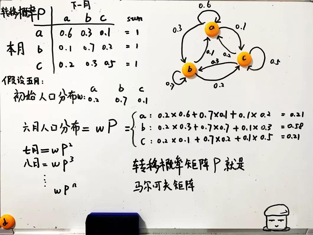 单细胞中的流形（三）：时序分析中的马尔科夫链 - 图1