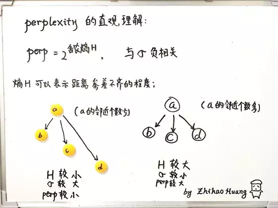 单细胞中的流形（一）： 理解 tSNE中的perplexity - 图6