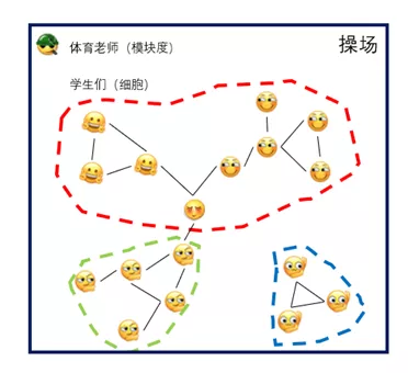 单细胞聚类（四）图解Leiden算法对Louvain算法的优化 - 图4