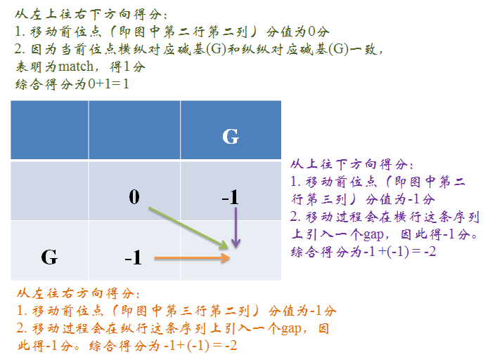 比对算法的原理及代码实现 - 图2