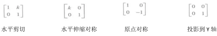 单细胞聚类（一）SVD分解 - 图2