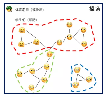 单细胞聚类（四）图解Leiden算法对Louvain算法的优化 - 图7