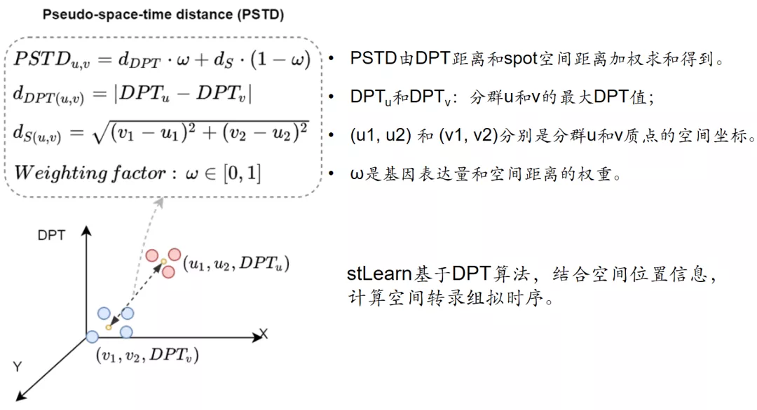 空转算法（二）：空间拟时序分析 - 图6