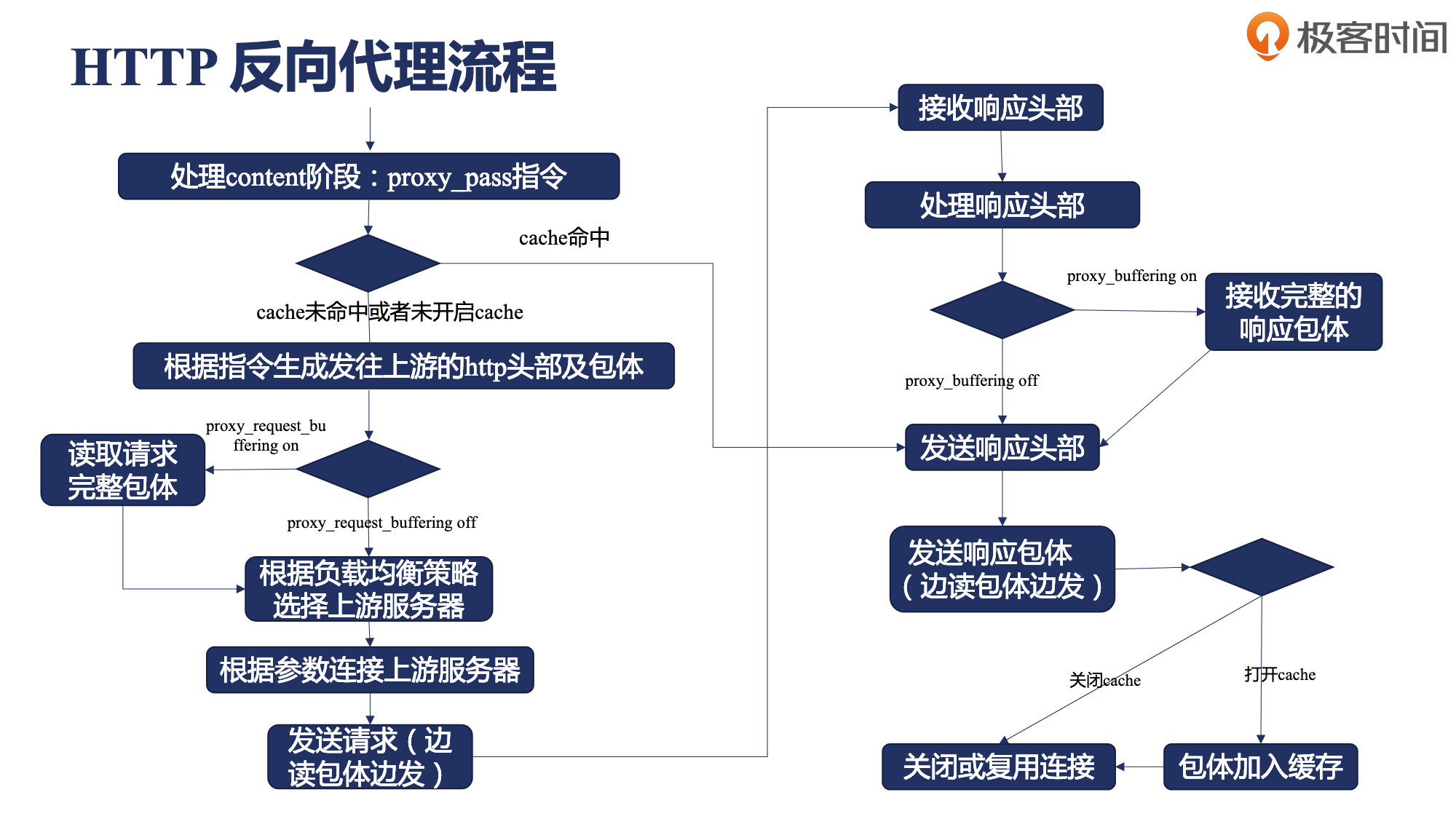 proxy_pass 模块 - 图1