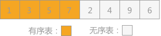 插入排序 - 图4