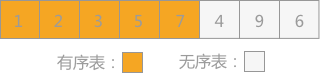 插入排序 - 图5