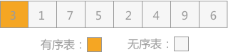 插入排序 - 图1