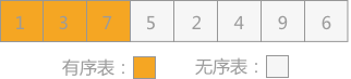 插入排序 - 图3