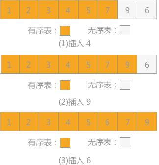 插入排序 - 图6