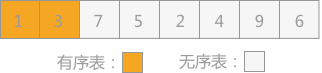 插入排序 - 图2