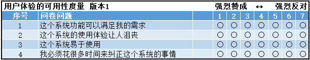 📖 用户调研之标准化可用性问卷 - 图12