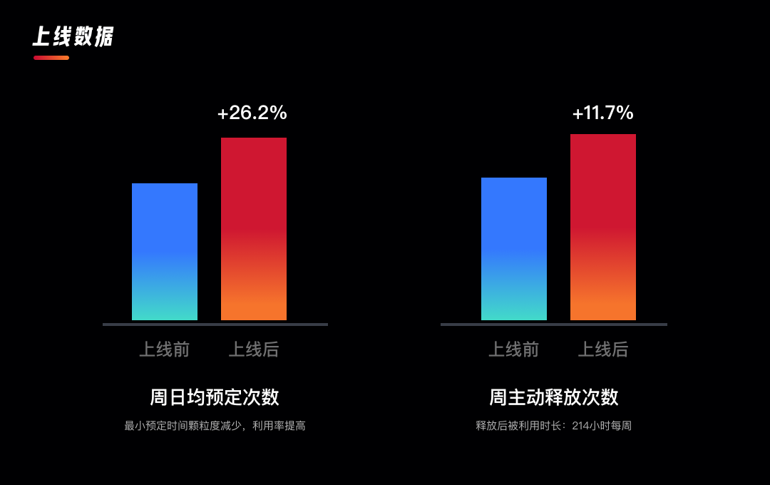 项目总结｜企业内部会议系统改版总结 - 图1