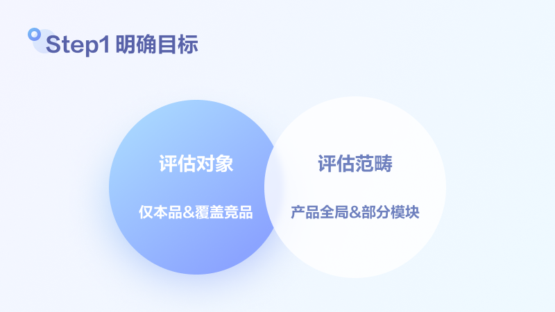 🥊 满意度评估模型搭建和检验方法探讨 - 图3
