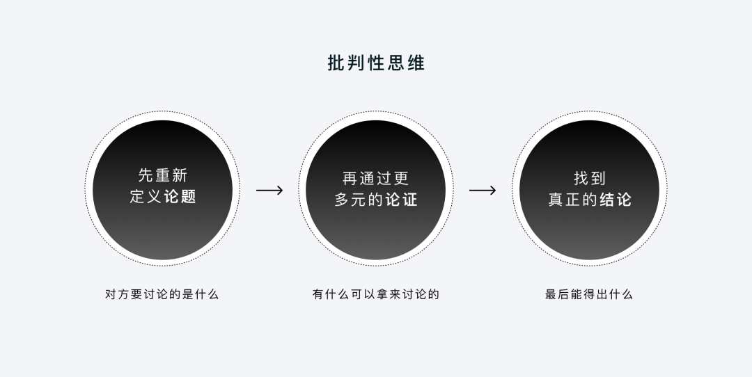 🎯 企业级产品设计 | 用推理为设计加持 - 图5