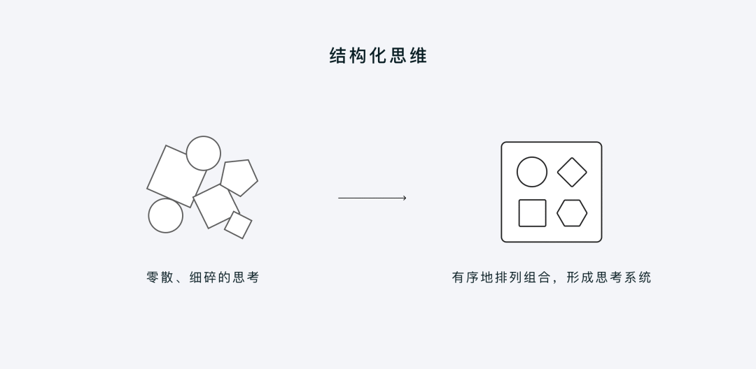 🎯 企业级产品设计 | 用推理为设计加持 - 图12