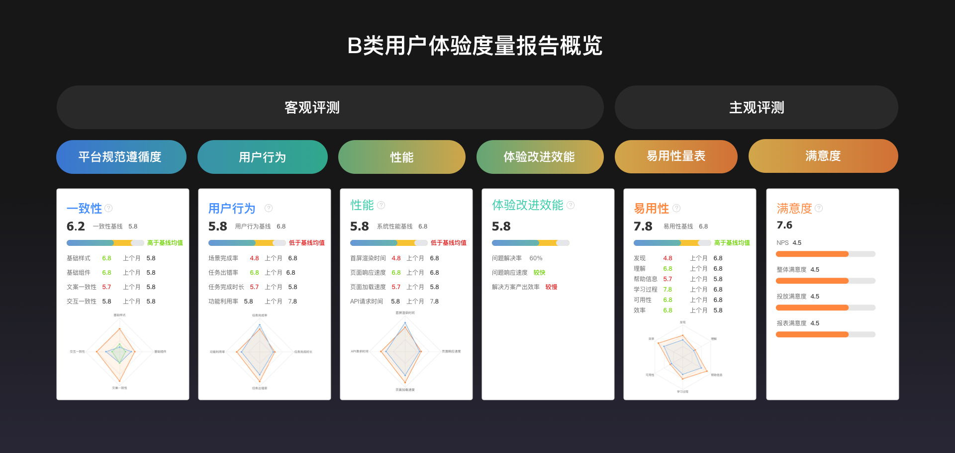 阿里妈妈用户体验度量体系 - 图24