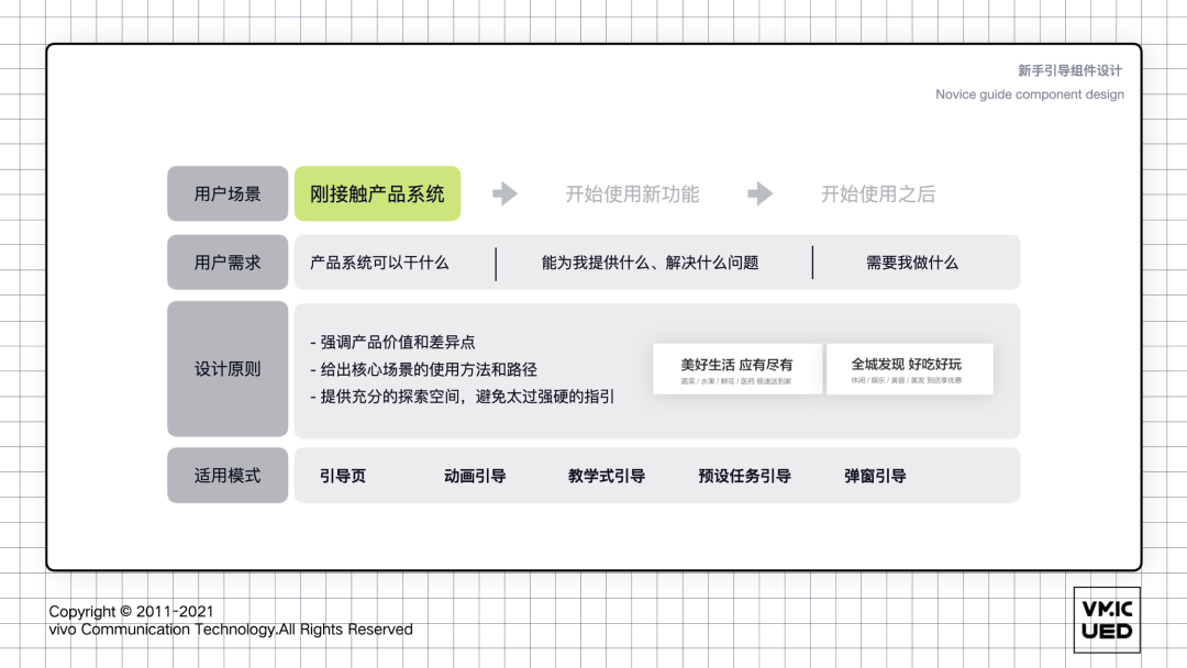 9种设计模式，帮你全面认识新手引导 - 图11
