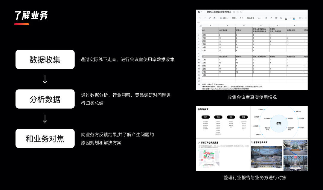 项目总结｜企业内部会议系统改版总结 - 图2