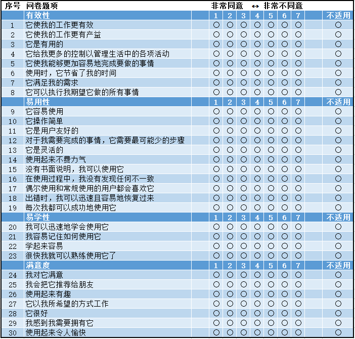 📖 用户调研之标准化可用性问卷 - 图32