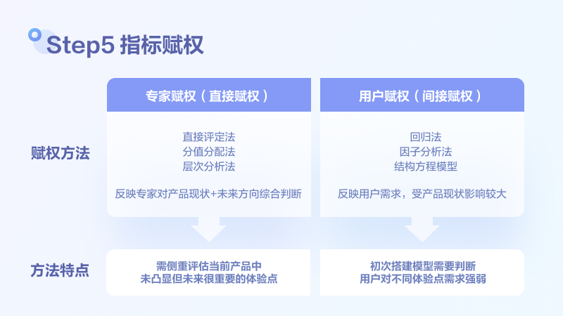🥊 满意度评估模型搭建和检验方法探讨 - 图7