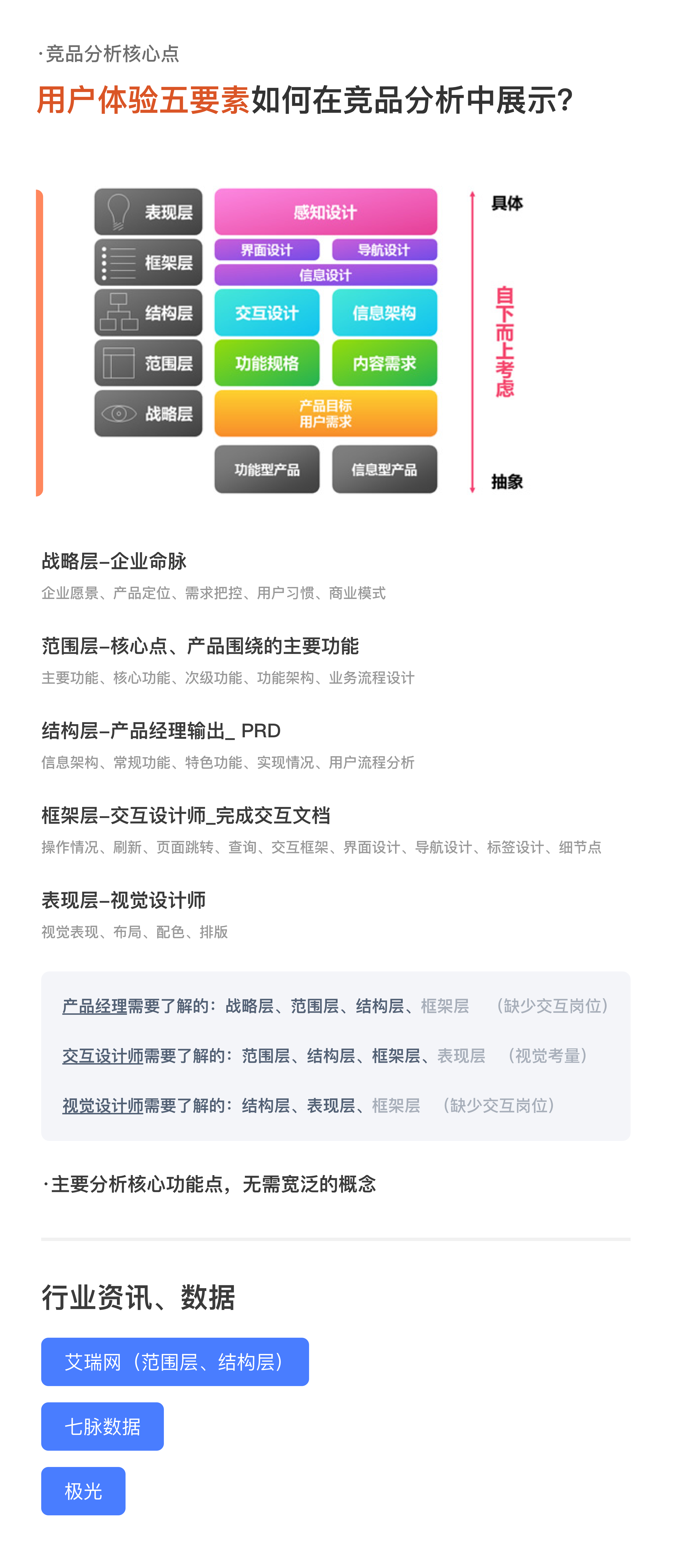 竞品分析 - 图1