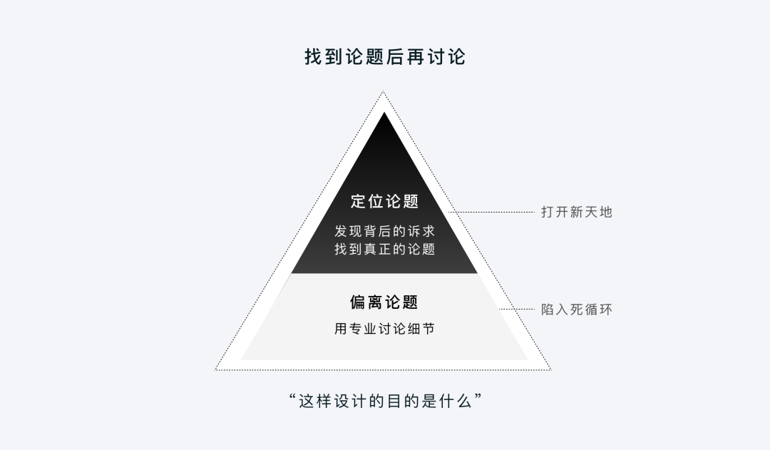 🎯 企业级产品设计 | 用推理为设计加持 - 图6
