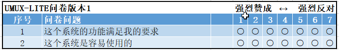 📖 用户调研之标准化可用性问卷 - 图13
