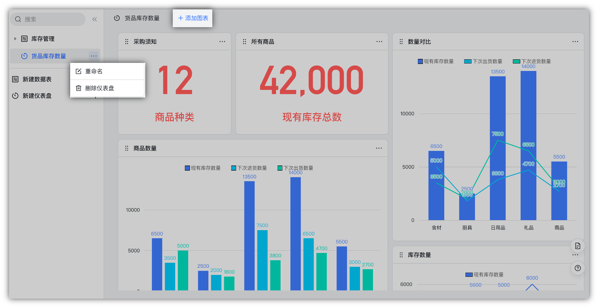 使用飞书多维表格仪表盘 - 图6