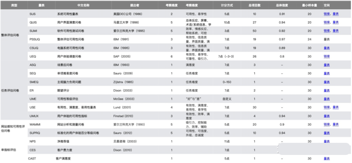 阿里妈妈用户体验度量体系 - 图10