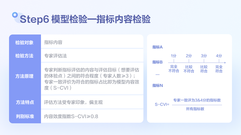 🥊 满意度评估模型搭建和检验方法探讨 - 图8