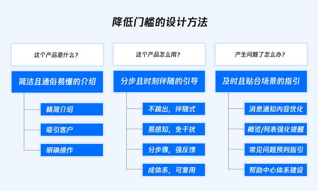 👍【ToB管理端】降低门槛的设计 - 图20