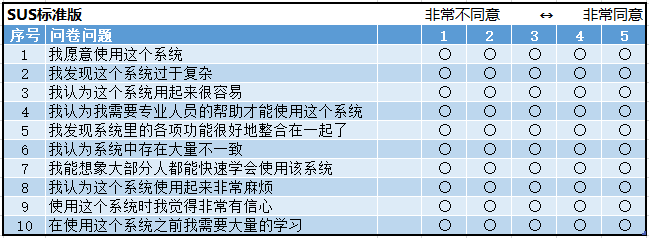 📖 用户调研之标准化可用性问卷 - 图6
