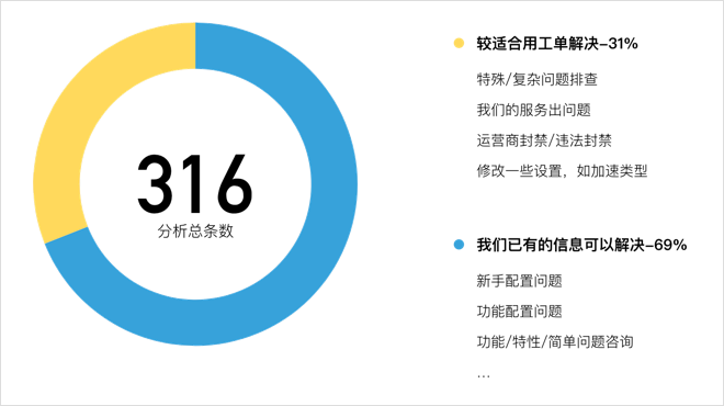 👍【ToB管理端】降低门槛的设计 - 图2