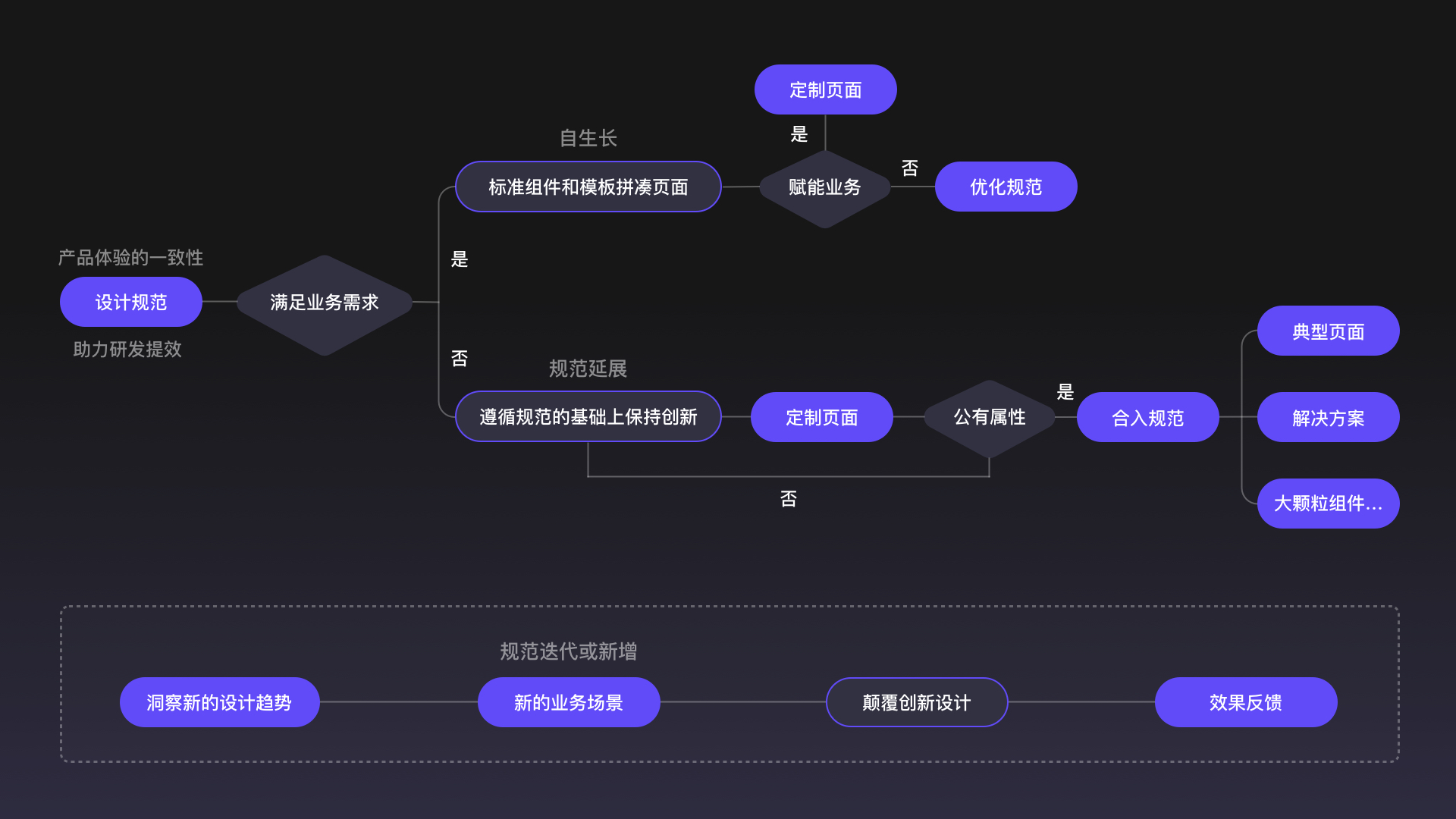 阿里妈妈用户体验度量体系 - 图14
