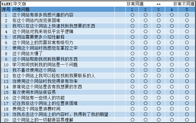 📖 用户调研之标准化可用性问卷 - 图19