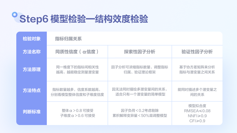 🥊 满意度评估模型搭建和检验方法探讨 - 图9