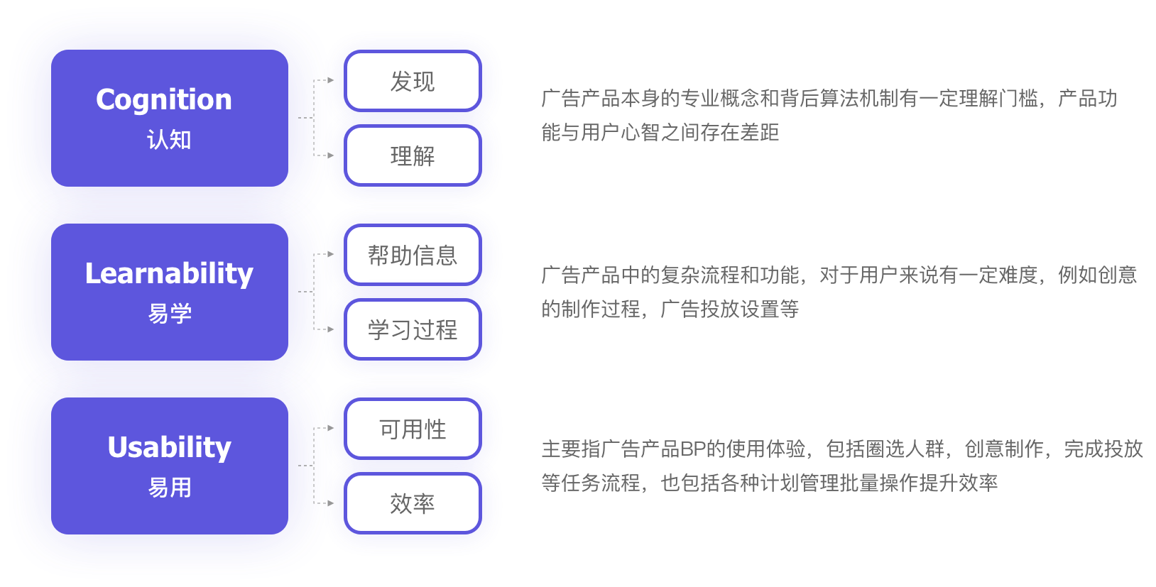 阿里妈妈用户体验度量体系 - 图18