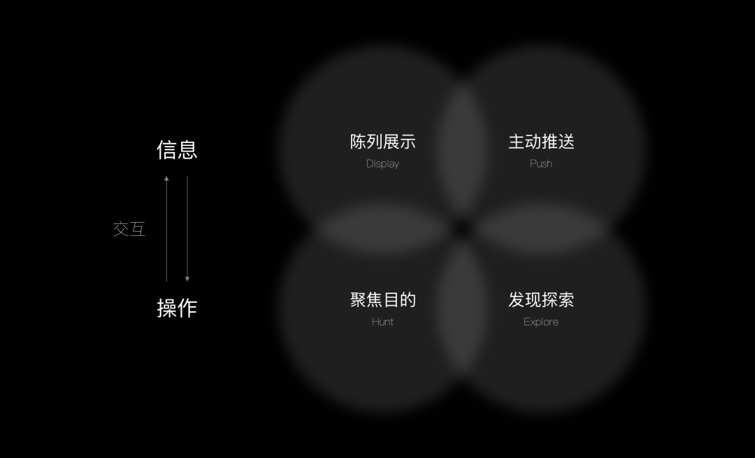 如何避免产品设计带给用户的焦虑感？ - 图5