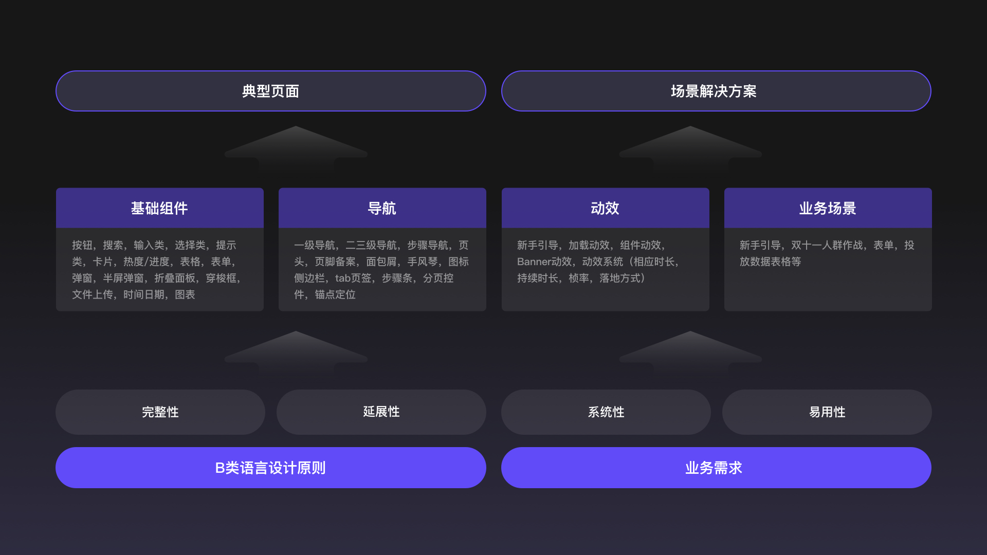 阿里妈妈用户体验度量体系 - 图13