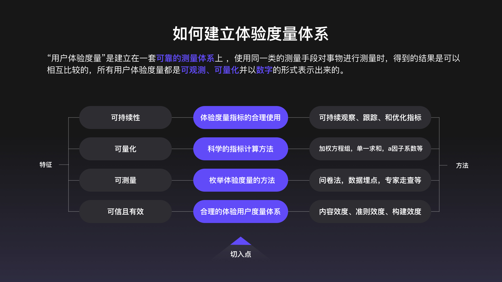 阿里妈妈用户体验度量体系 - 图6