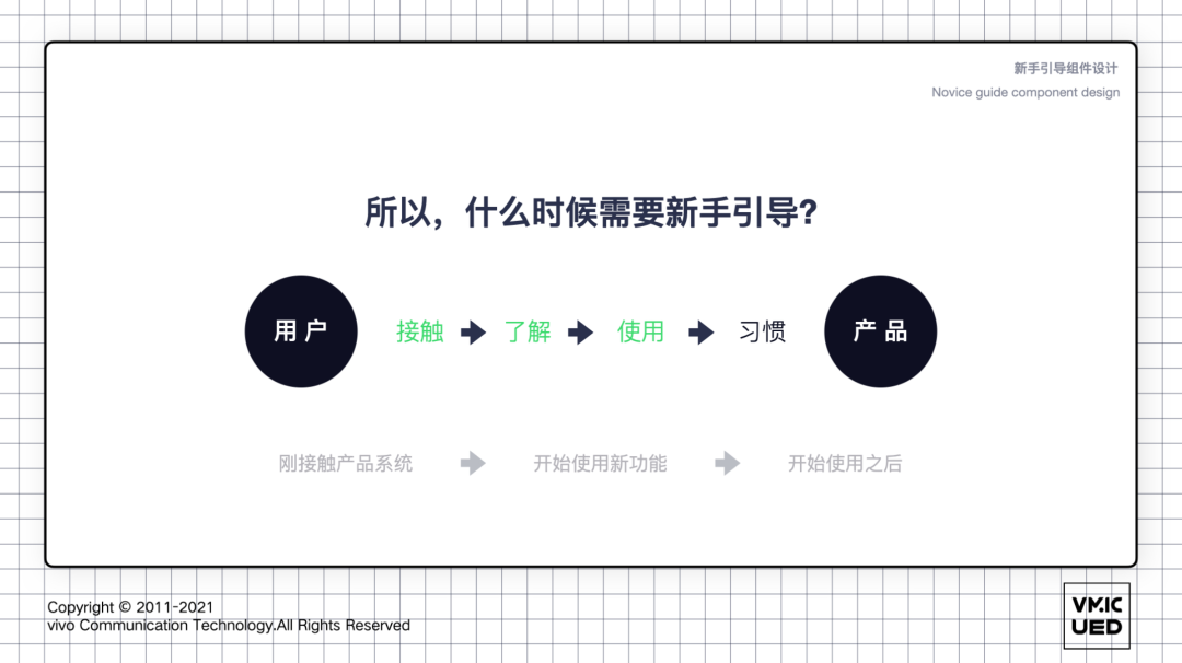 9种设计模式，帮你全面认识新手引导 - 图1