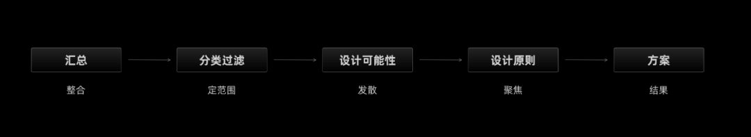 💾  美间2D设计工具框架升级思考浅谈 - 图6