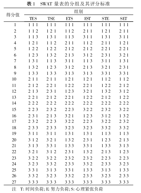 📖 用户调研之标准化可用性问卷 - 图39