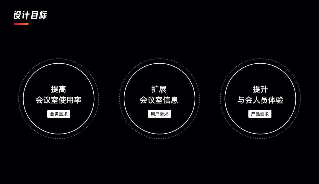 项目总结｜企业内部会议系统改版总结 - 图4