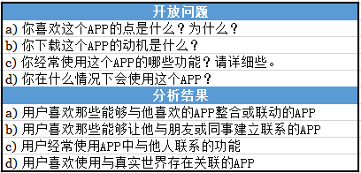 📖 用户调研之标准化可用性问卷 - 图25