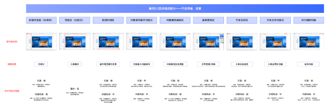💾  美间2D设计工具框架升级思考浅谈 - 图7