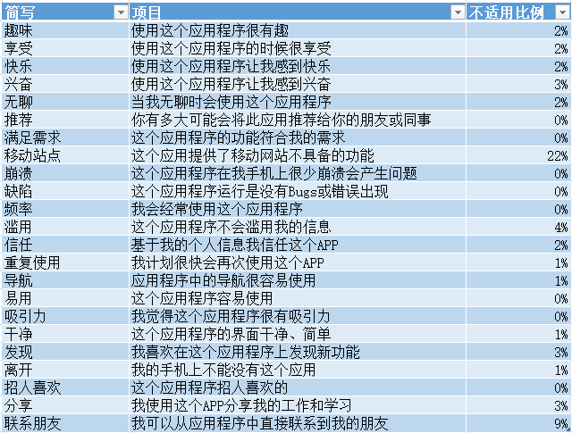 📖 用户调研之标准化可用性问卷 - 图23