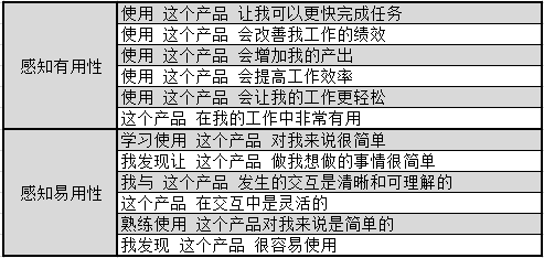 📖 用户调研之标准化可用性问卷 - 图38